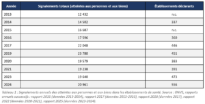 insécurité en santé