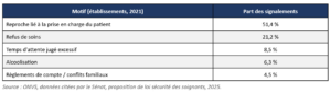 insecurite en sante violence prof sante