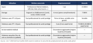 insecurite en sante violence prof sante v