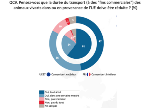 Graphique 2
