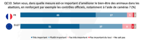 Graphique 3