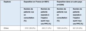 morsures 2 2