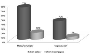 chiens policiers