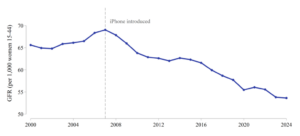 taux de fécondité usa